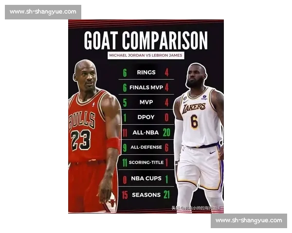 詹姆斯争议发言终结 GOAT 之争！乔丹点赞，球迷：副 GOAT 实至名归